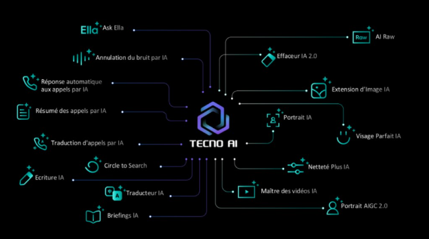 CAMON 40